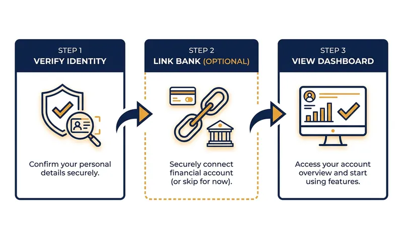 While most accounts are provisioned automatically, a dedicated portal allows users to verify and manage their funds.
