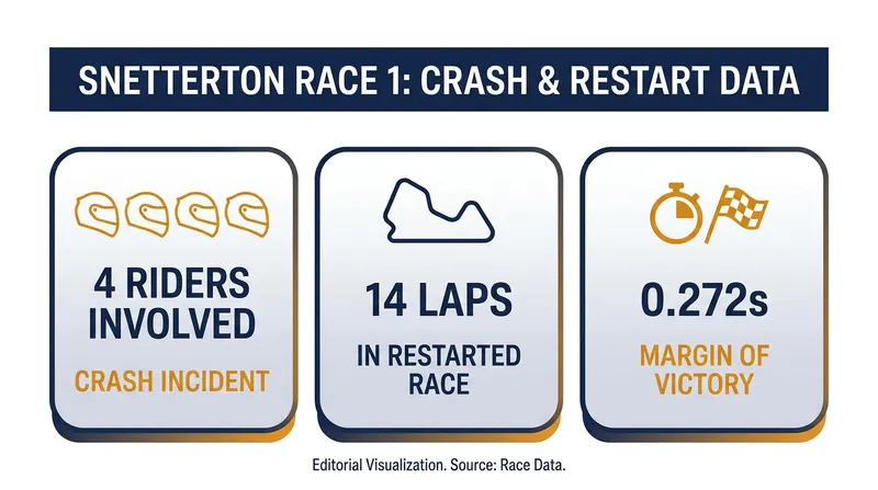 Key figures from the dramatic opening race at Snetterton.