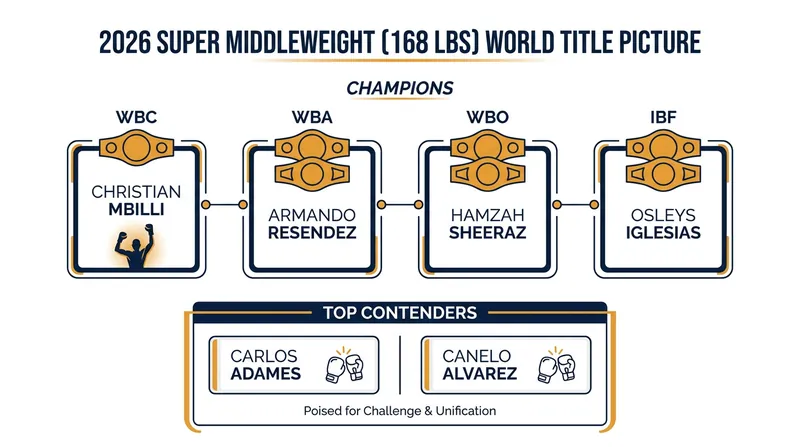The 168-pound division is currently one of the most talent-rich weight classes in boxing.