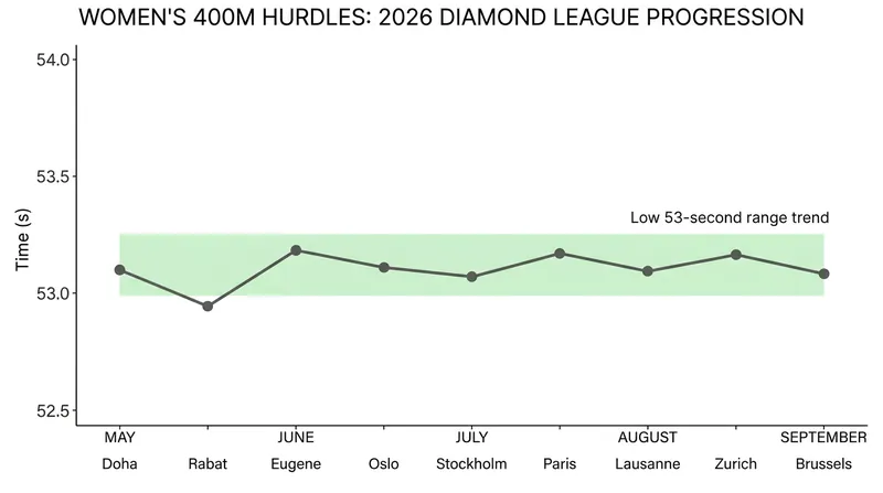 Without a heavy favorite, the tactical element of the one-lap hurdle race has returned to the forefront.