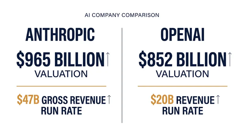 Both companies are targeting public market capitalizations near the $1 trillion mark.