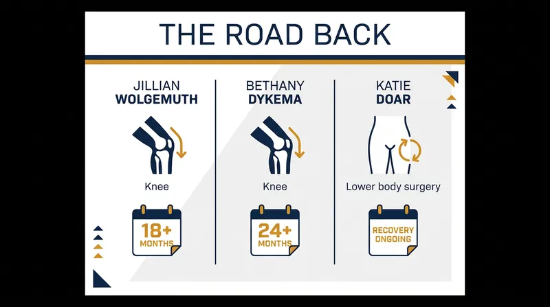Key international field hockey players returning to the pitch in 2026.