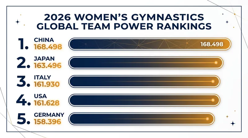 Global team standings based on 2026 continental championship results.