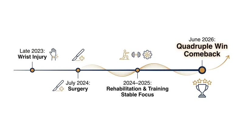 Neumayer prioritized a full recovery over a rushed return to the saddle.