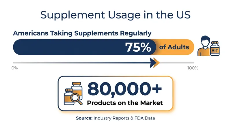 With over 80,000 products on the market, the label redesign affects a massive segment of American shoppers.