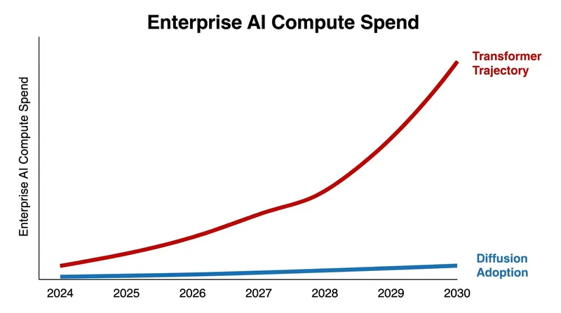 Alternative architectures are becoming critical for enterprises looking to control spiraling cloud compute costs.