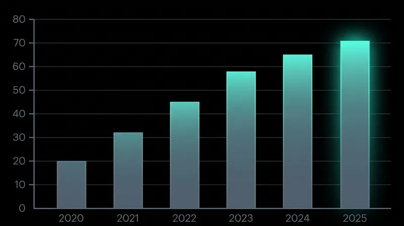 The rapid expansion of installment debt has prompted major credit bureaus to begin tracking BNPL obligations.