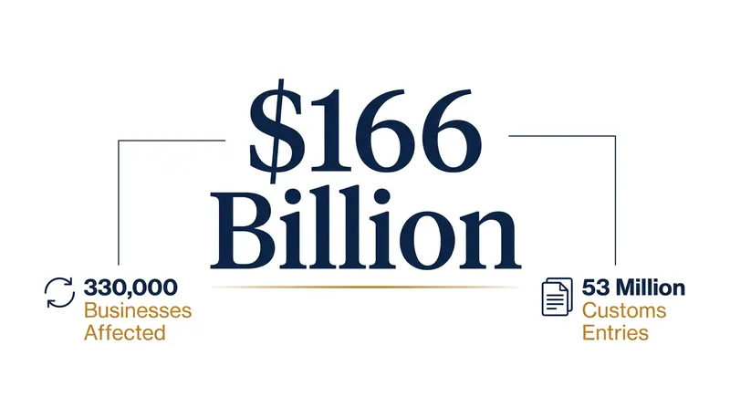 The scale of the historic tariff refund ordered by the Court of International Trade.