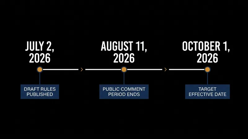 The implementation timeline for South Korea's new civil execution rules.