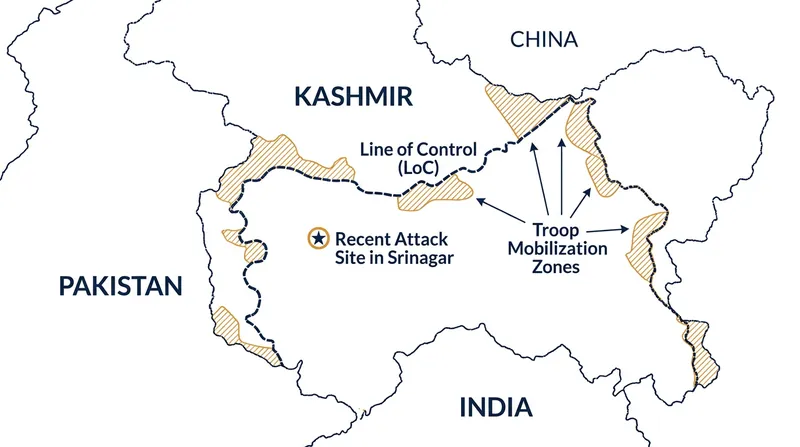 The Line of Control (LoC) divides the disputed Kashmir region, serving as the flashpoint for the current military buildup.