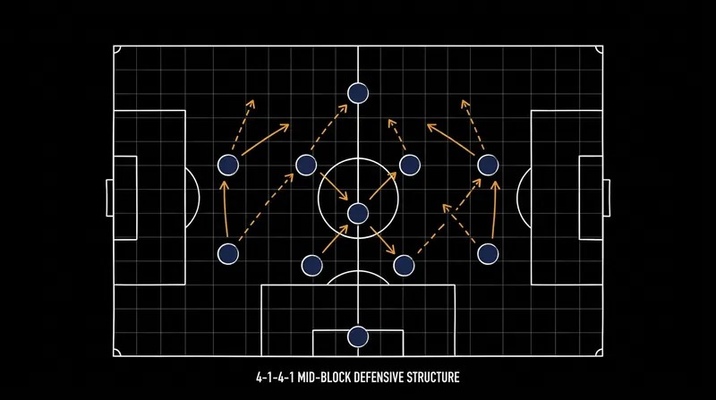 Modern African sides have utilized highly disciplined defensive structures to neutralize European possession systems.