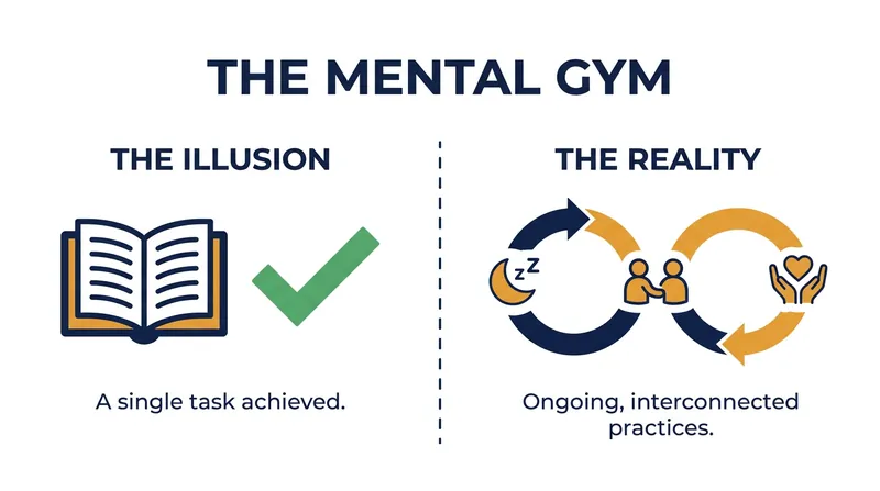 Researchers equate mental well-being to physical fitness—a state that requires continuous, active maintenance.