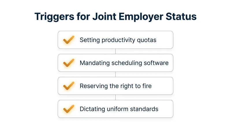 Common operational standards that could now trigger joint liability for parent companies.