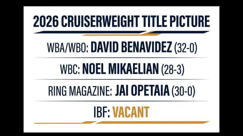 The fragmented 200-pound championship landscape as of July 2026.