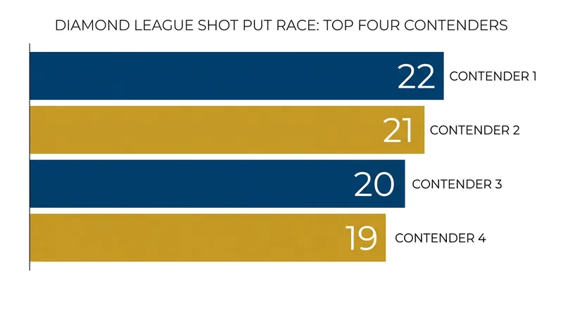 The razor-thin margins at the top of the 2026 leaderboard.