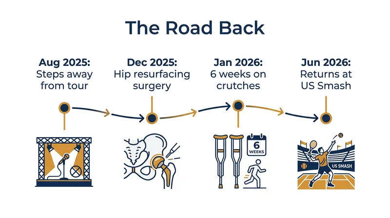 Pitchford's grueling 10-month timeline from severe joint pain to returning to the Grand Smash stage.