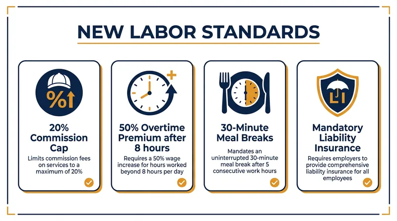 Beyond AI, the Fashion Workers Act introduces sweeping labor protections for independent contractors.