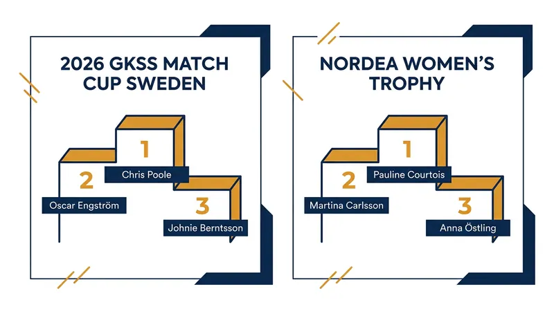 Final podium standings for the Open and Women's divisions at the 2026 Marstrand regatta.