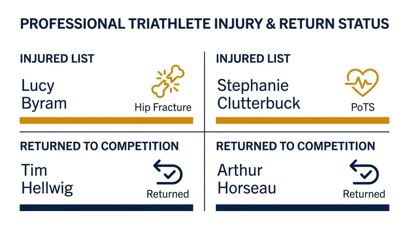 A snapshot of the current medical statuses reshaping the global triathlon circuit.