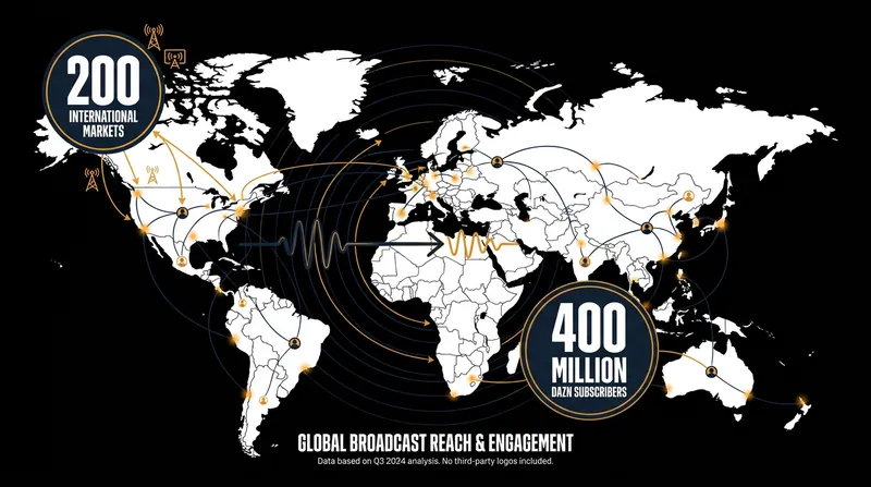 The ARLC plans to leverage DAZN's massive global subscriber base to market rugby league internationally.