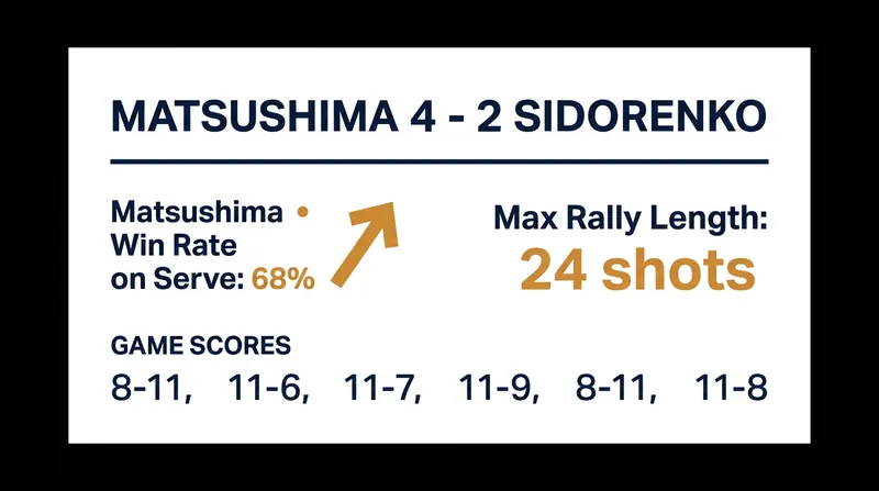 Key statistics from the six-game thriller.
