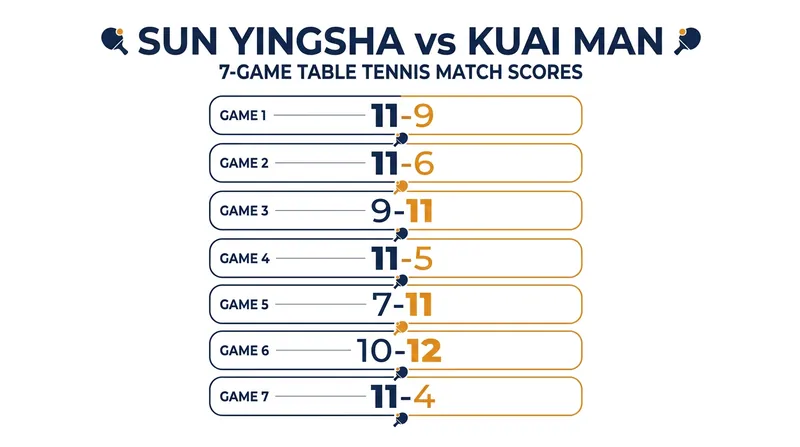 The grueling seven-game progression of the women's singles final.