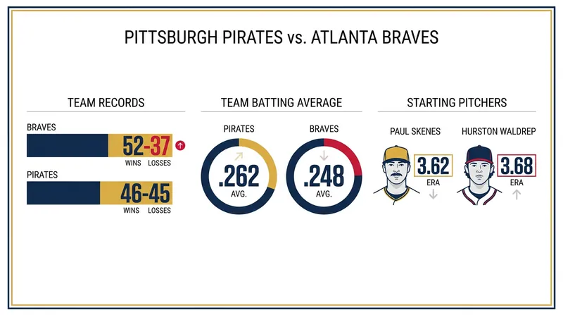 Tale of the Tape: How the Pirates and Braves match up entering Tuesday's series opener.