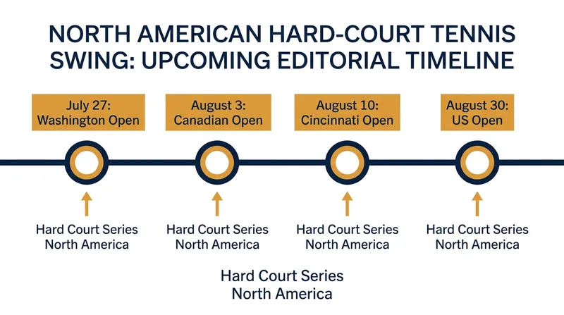 The upcoming hard-court schedule provides target return dates for sidelined players.
