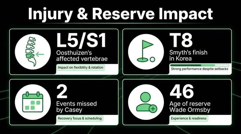 A snapshot of the physical toll and the resulting opportunities for reserve players this month.
