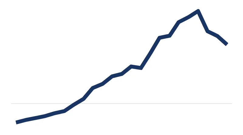 Global oil benchmarks surged following the military and economic escalation.