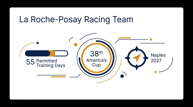 The rebranded French syndicate is ramping up preparations for the 2027 regatta.