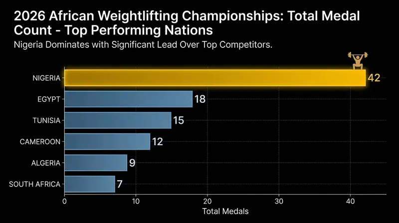 How the top nations stacked up at the conclusion of the championships.