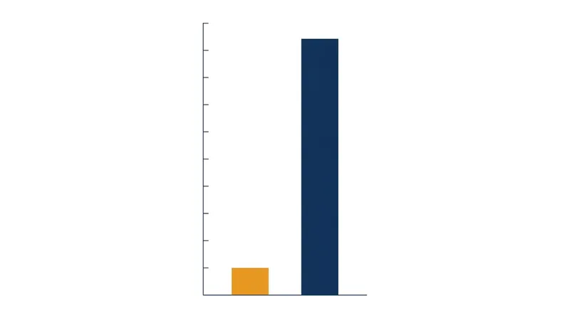 While the €500 million fine is substantial, the accompanying regulatory orders carry the most significant impact.