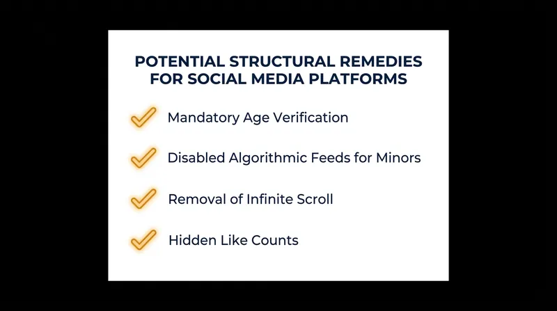 Legal analysts believe the states are using the massive penalty threat to force fundamental changes to platform architecture.