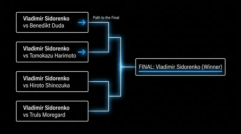 Sidorenko defeated four top-tier opponents to reach his first WTT Grand Smash final.