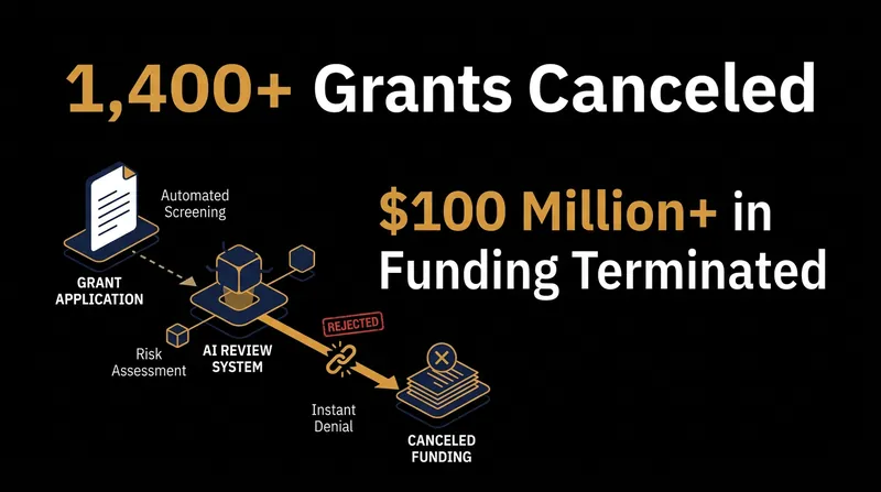 The Department of Government Efficiency used ChatGPT to rapidly terminate over $100 million in federal research funding.