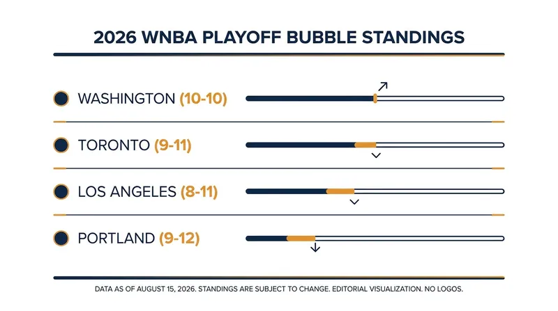 The tight race for the eighth and final playoff seed.
