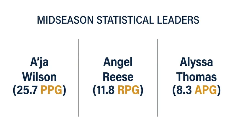 Individual brilliance continues to anchor the league's top performers.