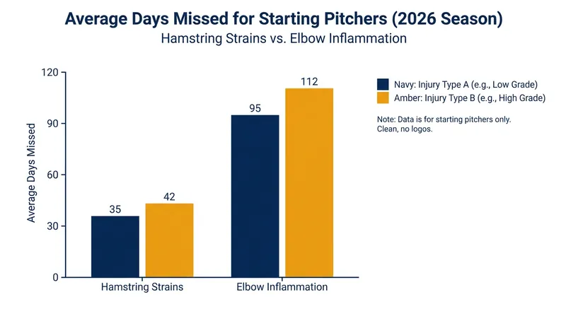 Pitchers returning this week are successfully beating the average recovery timelines for their respective injuries.