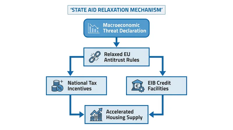 How the EU's reclassification of the housing crisis unlocks new funding mechanisms.