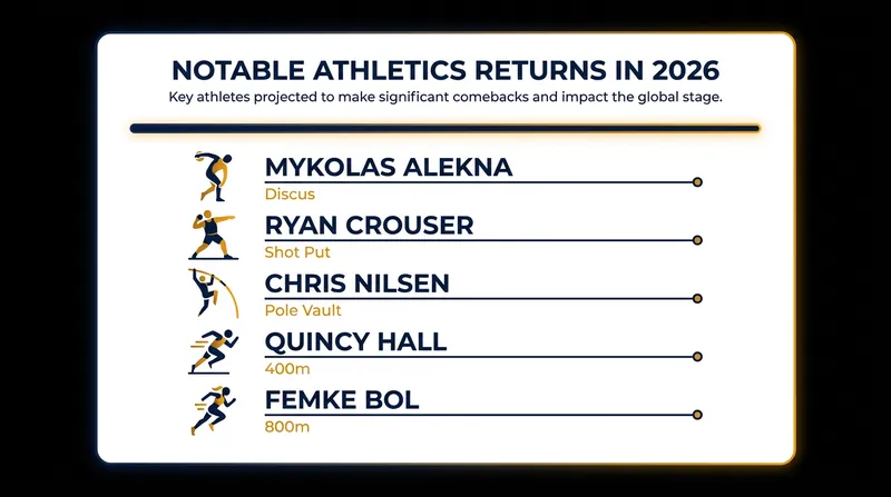 Several global champions are making their way back to the Diamond League circuit this summer.