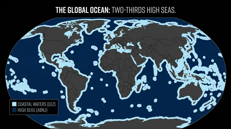 Areas Beyond National Jurisdiction (ABNJ) cover roughly 64% of the ocean's surface.