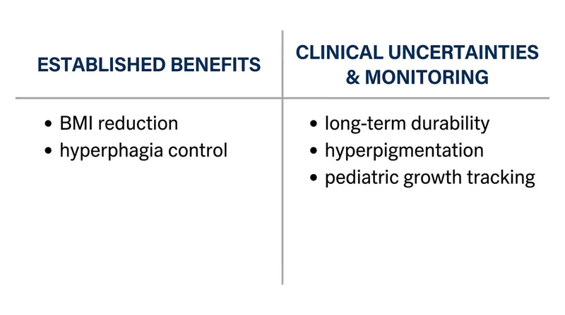While highly effective, the therapy requires ongoing monitoring for specific side effects and long-term durability.