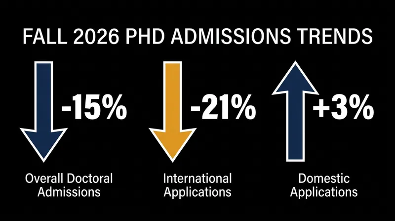 Data from 55 AAU member institutions reveals a sharp contraction in both overall admissions and international demand.