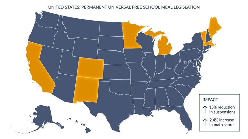 Eight states have permanently adopted universal free school meals following the expiration of pandemic-era federal waivers.