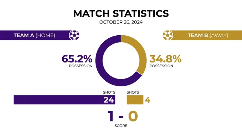 Louisville City FC dominated possession and chances in their 1-0 victory over Hartford Athletic.