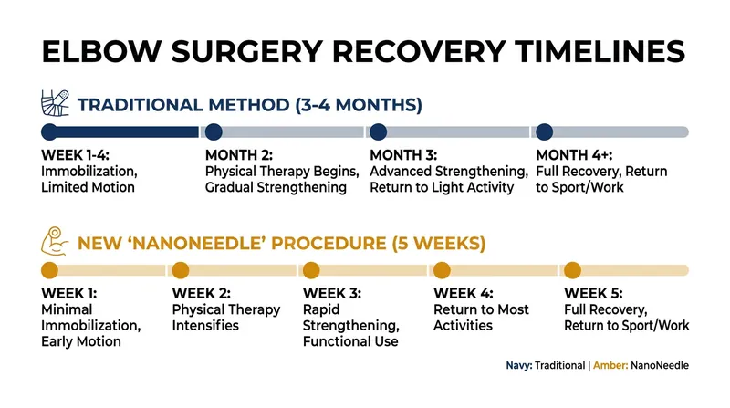 The 'NanoNeedle' procedure allowed Skubal to return in a fraction of the traditional recovery time.