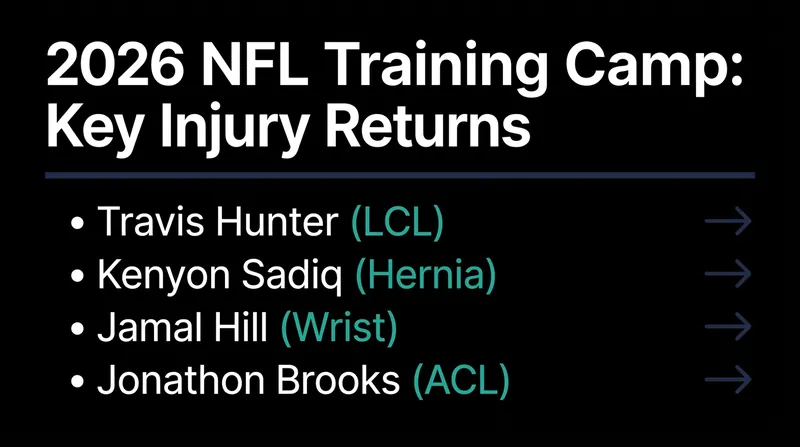 Several key young players are making their return to the field for 2026 NFL training camps.