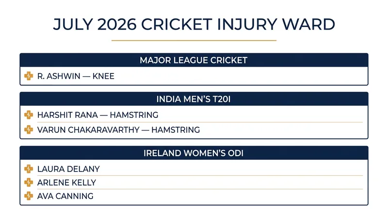 Key international and franchise players sidelined in July 2026.