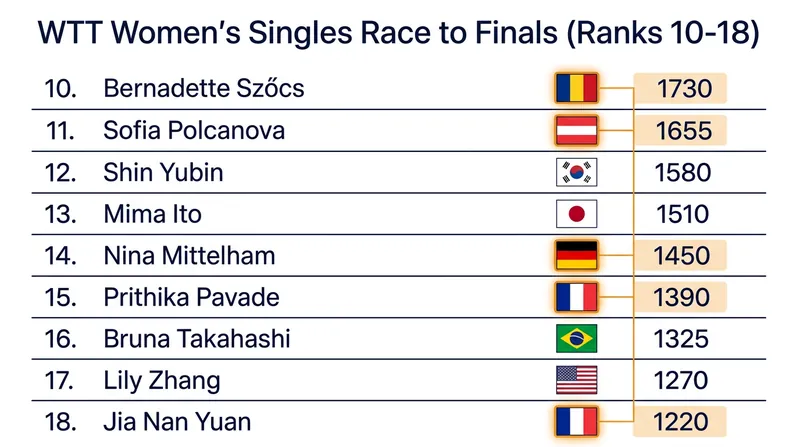 The razor-thin margins separating the European contenders from the chasing pack.